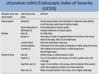 Ulcerative colitis Endoscopic Index of Severity
(UCEIS)
 