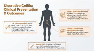 Inflammatory Bowel Disease (IBD): Crohn’s Disease and Ulcerative ...