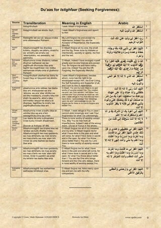 Du’aas for Istighfaar (Seeking Forgiveness):


Source      Transliteration                           Meaning in English                                                                         Arabic
            Astaghfirullaah                           I seek Allaah‟s forgiveness
                                                                                                                                                                        ُ ْ ْ
                                                                                                                                                                  ‫أساغفِر هللا‬                                               1
                                                      I seek Allaah‟s forgiveness and repent
                                                                                                                                                           ُ ُ         ُ ْ ْ
                                                                                                                                                      ‫أساغفِر هللا َ أا ب إلٌه‬
Saheeh      Astaghrirullaah wa atoobu ilayh                                                                                                                                                                                  2
ibn
Hibbaan                                               to Him
928
Saheehah
556
            Rabbighfir lee wa tub „alayya innaka      My Lord forgive me and accept my                                     َ‫رب اغفِر لًِ َ اب علًَ إنك أنت‬
                                                                                                                             ْ َ َّ َّ َ ْ ُ       ْ ْ ِّ َ                                                                  3
            anta attawwaabur Raheem                   repentance. Indeed You are the
                                                      Acceptor of Repentance, the Especially                                                     َّ ُ َّ
                                                                                                                                             ‫الا َّ اب الرحٌِم‬
                                                      Merciful
                                                                                                                                   َ ُ َّ ُ ُ ِ ْ َ
                                                                                                                      ،ُ‫اللّهم اغفِر لًِ ذنبً كلُّه ِ قه َ جلَّه‬                    ْ ْ َّ ُ
Muslim      Allaahummaghfir lee dhanbee               O Allaah forgive all my sins: the small                                                                                                                                4
483
            kullahu, diqqahu wa jallahu, khata‟hu     and the big, those done by mistake or
            wa „amdahu wa sirrahu wa                  intentionally, secretly or openly, the first             ‫ه‬  ُ    َ‫خطأ َ ُ َ ع ْ َ ُ َ سِ ر ُ َ عَلنٌِاه َ أَ َّ ل‬
                                                                                                                                      ُ   َ َّ َ َ            ُّ                       َ                        َ َ
            „alaaniyatahu, wa awwalahu, wa                                                                                                                                                  .ُ ‫َ آخِر‬
            aakhirahu
                                                      and the last.
                                                                                                                                                                                                 َ
Bukhaaree
834
            Allaahumma innee dhalamtu nafsee          O Allaah, indeed I have wronged myself                                                      ُ
                                                                                                         ‫هللا ُ م إنِّي ظ م تُ نَ ْ ِي ظوْ ا ًا ك ٌرا َ َال‬
                                                                                                                               ‫َ ِ ًا‬                                     ْ َ‫َ و‬                   َّ                        5
            dhulman katheeran wa laa                  greatly and no-one forgives sins except
Muslim
2705        yaghfirudh dhunooba illaa anta            You. So forgive me and have mercy                   ‫يْ ر الذنُ ب إال أنْتَ ا َ ْ ر وِي م ْ رة‬
                                                                                                          ‫َ َِ ًا‬                             ِ                                  َ        ُّ ُِ َ
            faghfir lee maghfiratan min „indika
            warhamnee innaka anta al ghafoorur
                                                      upon me, indeed You are the Oft-
                                                      Forgiving, the Especially Merciful.
                                                                                                                    ‫م نْ ِ نْ ِ ك َ ار َ م نِي إنَّك أنْتَ اوْ َ ُ ر‬
                                                                                                                    ُ                                 َ             ْ ْ َ                                                ِ
            Raheem                                                                                                                                                                            ‫الر ٌِم‬               َّ
Aboo
Dawood
            Astaghfirullaah aladhee laa illaha illa
            huwal Hayy al Qayyoom wa atoobu
                                                      I seek Allaah‟s forgiveness, besides
                                                      whom, none has the right to be
                                                                                                                      ً‫أساغفِر هللا الذي ال إلَه إال ه َ الح‬
                                                                                                                             َ             ُ            َ                                    ُ ْ ْ                           6
1517
Tirmidhee   ilayh                                     worshipped except Him, the Ever Living,                                                                                                  ‫القً م‬   ُّ
                                                                                                                                                                                   ‫َ أا ب إلٌه‬ُ ُ
3577                                                  the Self Subsisting and Supporter of all,
                                                      and I turn to Him in repentance.
Bukhaaree
6306
            allaahumma anta rabbee, laa ilaaha
            illaa ant, khalaqtanee wa ana
                                                      O Allaah, You are my Lord, there is no god
                                                      worthy of worship except You. You created                                          ‫اللهم أنتَ ربً ال إله إال أنت‬        ِّ َ                            ّ              7

            „abduka, wa ana „alaa „ahdika wa          me and I am Your servant. I will follow Your                    ‫خلَقانًِ َ أنا عب ُ ك َ أنا على عه ِ ك‬
                                                                                                                        َ ْ َ                       َ            َ َْ                                   َْ َ
                                                                                                         ‫َ َ ع ِ ك َ ا اساطعتُ أَع ذ بك ِنْ شر‬
                                                                                                                                        َ ِ ُ ُ                   ْ َ َْ
                                                      contract and Your promise as much as I am
            wa‟dika mastata‟tu, a‟oodhu bika min
            sharri 9a asana‟tu, aboo‟u laka
                                                      able. I seek refuge in You from the evil that I       ِّ َ                                                                            َ ْ
            bini‟matika „alayya wa aboo‟u bi
                                                      have done, I acknowledge Your blessings
                                                      upon me and I acknowledge my sin. So              ُ ُ              َ‫َ ا صنعتُ أَب ء لَك بِنِع َ اِك علًَ َ أ‬
                                                                                                        ‫ُ ُ َ ْ َ َ َّ ب ء‬                                                                   ََْ
            dhanbee, faghfirlee fa innahu laa
            yaghfirudhunooba illaa ant
                                                      forgive me for there is no-one to forgive sins
                                                      except You.
                                                                                                                 َ ُ ُّ ُ ْ َ ُ َ
                                                                                                               ‫بذنبً فاغفِر لًِ فإ َِّنه ال ٌغفِر الذن ب‬                        ْ ْ َ ِ َِْ
                                                                                                                                                                                             ‫إال أنت‬  ْ
Ahmad
4/403
            Allaahumma innee a‟oodhu bika an
            ushrika bika wa ana a‟lam
                                                      O Allaah, I seek refuge in You in case I
                                                      commit shirk knowingly and I ask Your
                                                                                                         ‫اللهم إ ِِّنً أَع ذ بك أن أُشرك بك َ أنا‬
                                                                                                                                  َ ِ َ ِْ                   َ ِ ُ ُ                                       ُّ                8

            wastaghfiruka lima laa a‟lam              forgiveness for what I do unknowingly.                                                  ‫ْم‬َ‫أَعلَم َ أساغفِرك لِ َ ا ال أعل‬
                                                                                                                                                                      َ ُ          َْْ                                 ْ
Ahmad
1/170;
            Laa ilaaha illa anta subhaanaka           There is none worthy of worship except                                              ُْ              َ َ ُْ
                                                                                                                           َ‫ال إله إال أنتَ سب َ نك إنًِ كنتُ ِن‬                                                             9
            innee kuntu minadh dhaalimeen.            You. May You be free from all
Saheeh
Tirmidhee                                             imperfections. Indeed I was of the wrong                                                                                           ‫الظالِ ٌِن‬              َّ
3/443       [Soorah al Anbiyaa :87-88]                doers. (Du‟aa of Yunus in the whale).
            Allaahummaghfir lee khatee‟atee wa
                                                                                                          ُّ ‫اللّهم اغفِر لًِ خطِ ٌيًِ َ ع ْ ِي َ كو‬
                                                                                                                ُ                 َ     ‫َ َا‬          ْ ْ َّ ُ
Muslim                                                O Allaah forgive me all of my mistakes                                                                                                                                 10
2719
            „amdee wa kullu dhalika „indee.           and my sins. O Allaah forgive me for
            Allaahummaghfir lee maa qaddamtu          what I have done in the past and what                                  َ         ْ ْ َّ ُ              ِْ َ َ
                                                                                                                    ُ‫ذلِك عن ِي اللُّهم اغفِر لًِ َ ا ق َّ ْ ت‬
            wa maa akhkhartu wa maa asrartu
            wa maa a‟lantu wa maa „alam bihi
                                                      will come, for what I have done in secret
                                                      and in the open, for what You Know
                                                                                                                  ُ‫َ َ ا أَخرتُ َ َ ا أَسررتُ َ َ ا أَعلَنت‬
                                                                                                                       ْ ْ                ْ َ ْ            ْ َّ
            minee wa anta ilaahee laa ilaaha          about better than I. You are my Lord,              ‫تَ إِلَهً ال إله إال‬       ِ   َْ‫َ َ ا أَعلَم به ِ نً َ أن‬
                                                                                                                                                ِّ ِ ِ ْ
            illaa anta                                there is none worthy of worship except                                                                        َ‫أنت‬ ْ
                                                      You.
Muslim
771
            Allaahummaghfir lee maa qaddamtu          O Allaah forgive me for what I have                          ُ‫اللهم اغفِر لًِ َ ا ق َّ ْ تُ َ َ ا أَخرت‬
                                                                                                                        ْ َّ                 َ         ْ ْ َّ ُ ّ                                                            11
            wa maa akhkhartu wa maa asrartu           done in the past and what will come, for
            wa maa a‟lantu wa maa „alam bihi          what I have done in secret and in the                   ‫ْ م بِه‬
                                                                                                              ِ          َ‫َ َ ا أَسررتُ َ َ ا أَعلنتُ َ َ ا أَعل‬
                                                                                                                                        َْ ْ            ْ َ ْ
            minee. Antal muqaddim wa antal
            mu‟akhkhir laa ilaaha illaa anta.
                                                      open, for what You Know about better
                                                      than I. You are the One who brings
                                                                                                                ‫ِ نً َأ َْنتَ ال ُ ق ِّم أنت ال ُ َ خر ال إله‬
                                                                                                                               َّ                  َ                  ِّ
                                                      forward and the One who delays, there                                                                       ْ
                                                                                                                                                                َ‫إال أنت‬
                                                      is none worthy of worship except You.

Bukhaaree
4440
            Allaahummaghfir lee warhamnee             O Allaah forgive me, have mercy upon                               ِْ ْ                    ْ ْ َّ ُ
                                                                                                                      ًِ‫اللهم اغفِر لًِ َ ارح ْ نًِ َ ألحقن‬
                                                                                                                                      َ ْ                                                                                    12
            walhiqnee birrafeeqil a‟laa.              me and join me with the lofty
                                                      companions.                                                                             ْ َ‫بِالرفٌِق اا‬
                                                                                                                                           ‫َّ ِ علَى‬



                                                               *********************




Copyright © Umm ‘Abdir Rahmaan 1430AH/2009CE                       Rewards for Dhikr                                                                                 www.spubs.com                                           9
 