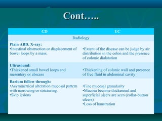 Cont…..
CD

UC
Radiology

Plain ABD. X-ray:
•Intestinal obstruction or displacement of
bowel loops by a mass.
Ultrasound:
•Thickened small bowel loops and
mesentery or abscess
Barium follow through:
•Asymmetrical alteration mucosal pattern
with narrowing or stricturing.
•Skip lesions

•Extent of the disease can be judge by air
distribution in the colon and the presence
of colonic dialatation
•Thickening of colonic wall and presence
of free fluid in abdominal cavity
•Fine mucosal granularity
•Mucosa become thickenned and
superficial ulcers are seen (collar-button
ulcers)
•Loss of haustration

 