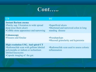 Cont…..
CD

UC

Instant Barium enema
•Patchy sup. Ulceration to wide spread
deep (rose thorn ulcer)
•Cobble stone appearance and narrowing

•Superficial ulcers
•Shortened and narrowed colon in long
standing disease

Colonoscopy
•Fissures and fistulae
High resolution USG. And spiral CT
•Radionuclide scan with gallium labeled
polymorphs or indium or technetium
labeled leucocytes
•Capsule imaging of the gut.

•Pseudopolyps
•Mucosal granularity and hyperemia
•Radionuclide scan used to assess colonic
inflammation

 