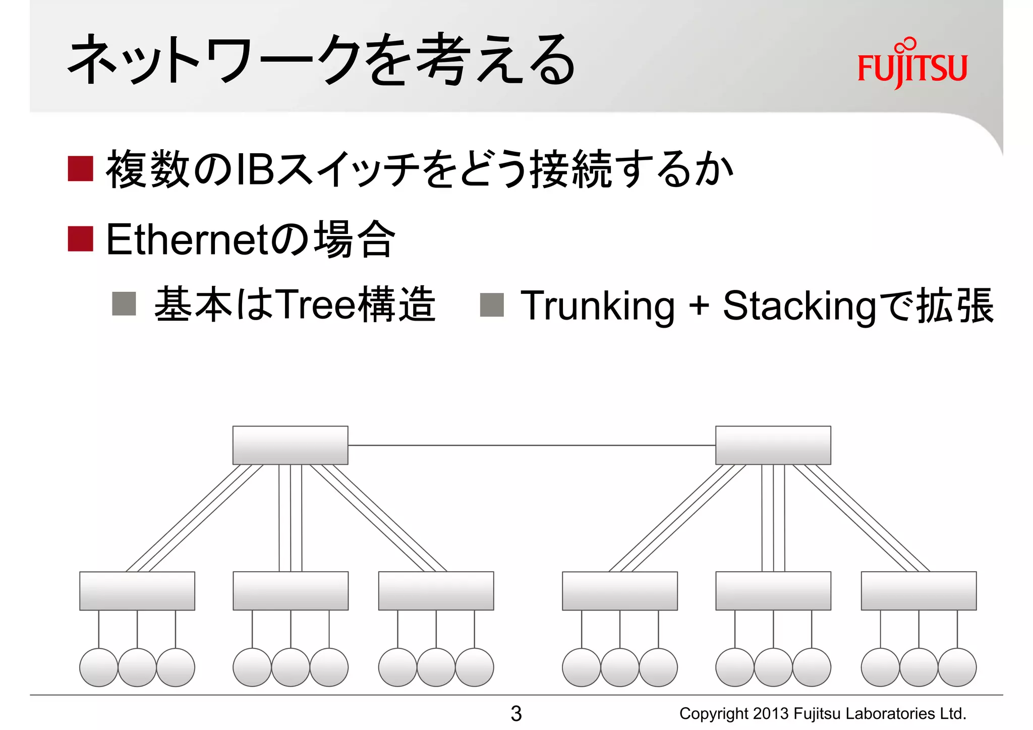 ネットワークを考える
 複数のIBスイッチをどう接続するか
 Ethernetの場合
  基本はTree構造  Trunking + Stackingで拡張




                 3      Copyright 2013 Fujitsu Laboratories Ltd.
 