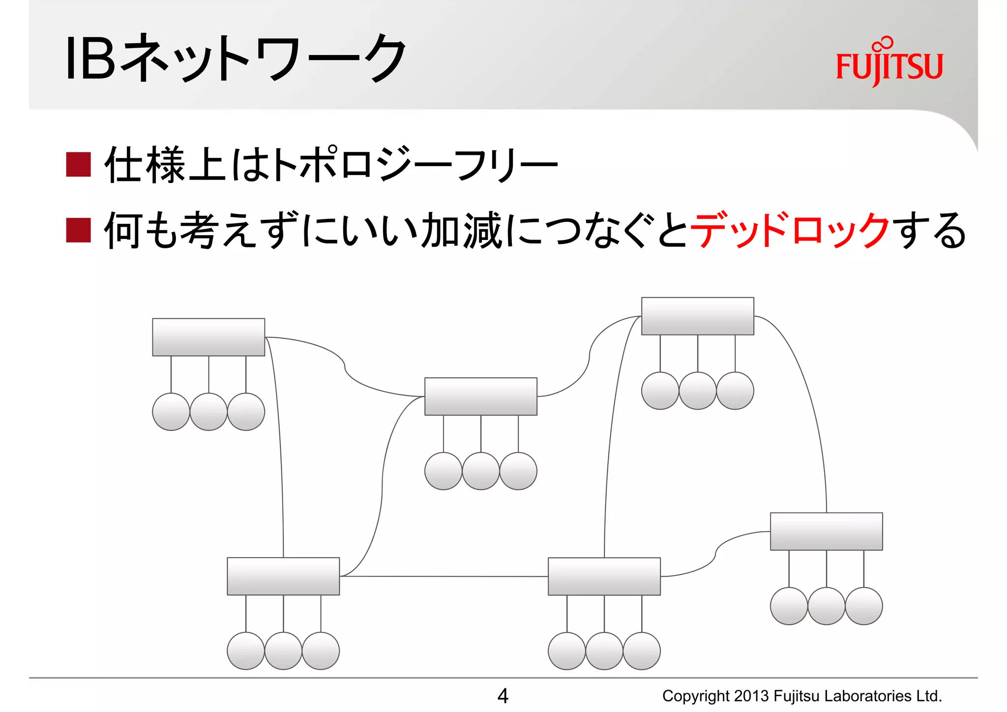 IBネットワーク
 仕様上はトポロジーフリー
 何も考えずにいい加減につなぐとデッドロックする




            4    Copyright 2013 Fujitsu Laboratories Ltd.
 