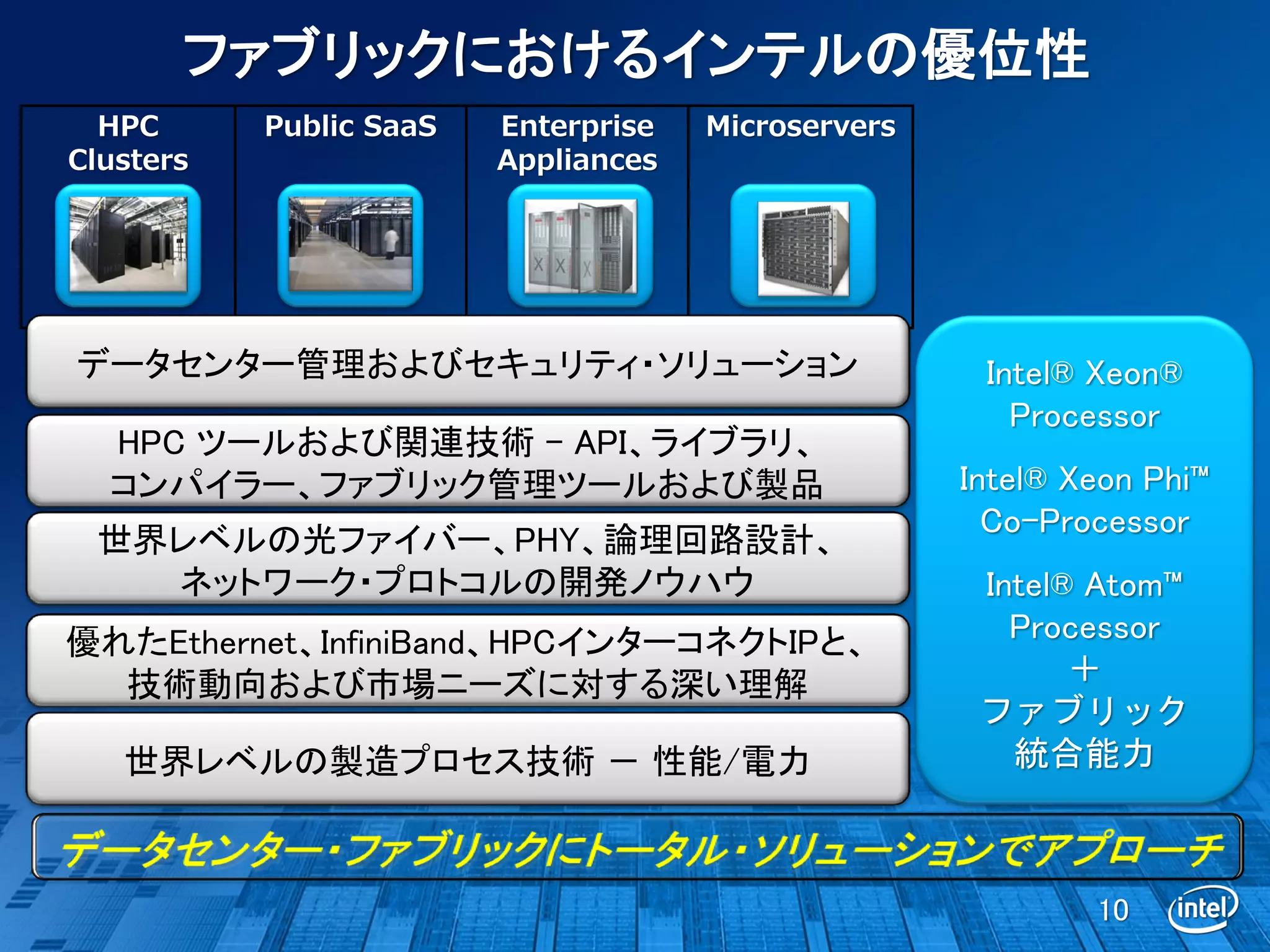 ファブリックにおけるインテルの優位性
  HPC      Public SaaS   Enterprise   Microservers
Clusters                 Appliances




データセンター管理およびセキュリティ・ソリューション                            Intel® Xeon®
                                                        Processor
  HPC ツールおよび関連技術 – API、ライブラリ、
  コンパイラー、ファブリック管理ツールおよび製品                            Intel® Xeon Phi™
                                                       Co-Processor
 世界レベルの光ファイバー、PHY、論理回路設計、
   ネットワーク・プロトコルの開発ノウハウ                                Intel® Atom™
優れたEthernet、InfiniBand、HPCインターコネクトIPと、                  Processor
  技術動向および市場ニーズに対する深い理解                                      ＋
                                                      ファブリック
   世界レベルの製造プロセス技術 － 性能/電力                               統合能力



                                                             10
 