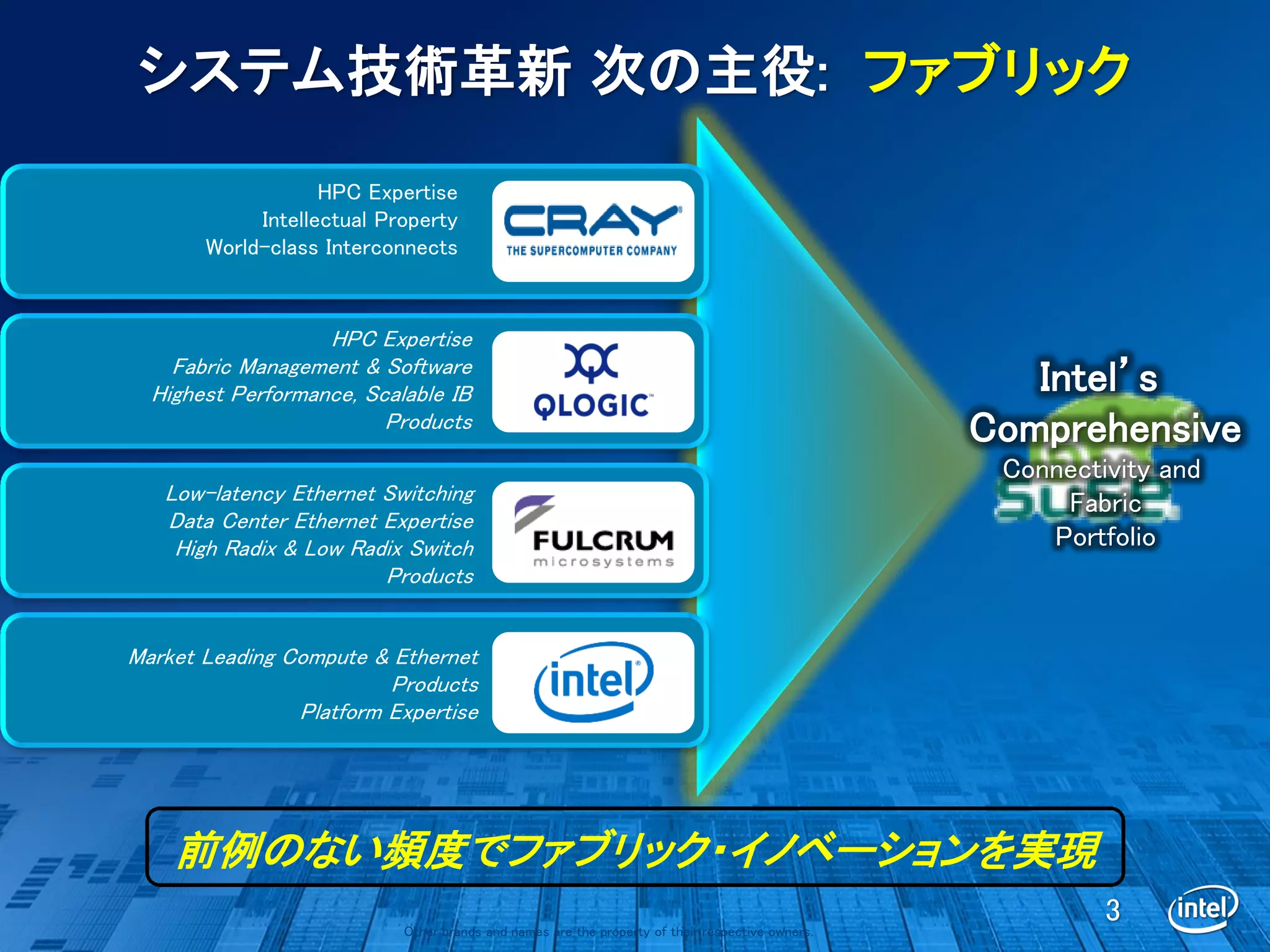 システム技術革新 次の主役: ファブリック
                   HPC Expertise
            Intellectual Property
       World-class Interconnects



                   HPC Expertise
    Fabric Management & Software
  Highest Performance, Scalable IB                                                                  Intel’s
                         Products
                                                                                                 Comprehensive
                                                                                                  Connectivity and
   Low-latency Ethernet Switching                                                                     Fabric
   Data Center Ethernet Expertise
    High Radix & Low Radix Switch                                                                    Portfolio
                        Products


Market Leading Compute & Ethernet
                         Products
                Platform Expertise




    前例のない頻度でファブリック・イノベーションを実現
                           Other brands and names are the property of their respective owners.
                                                                                                          3
 