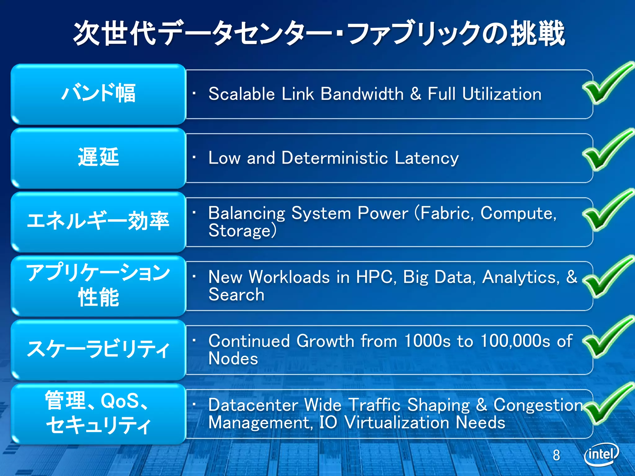 次世代データセンター・ファブリックの挑戦

 バンド幅      • Scalable Link Bandwidth & Full Utilization


  遅延       • Low and Deterministic Latency


エネルギー効率    • Balancing System Power (Fabric, Compute,
             Storage)

アプリケーション   • New Workloads in HPC, Big Data, Analytics, &
   性能        Search

スケーラビリティ   • Continued Growth from 1000s to 100,000s of
             Nodes

管理、QoS、    • Datacenter Wide Traffic Shaping & Congestion
セキュリティ       Management, IO Virtualization Needs
                                                          8
 