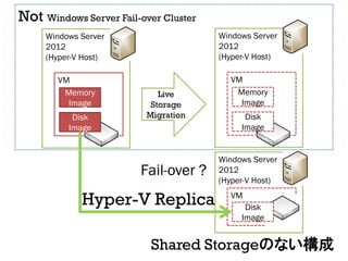InfiniBandで構築する ちょっと高可用なHypver-V VMクラスタ ~Windows Server 2012 対応~ | PDF