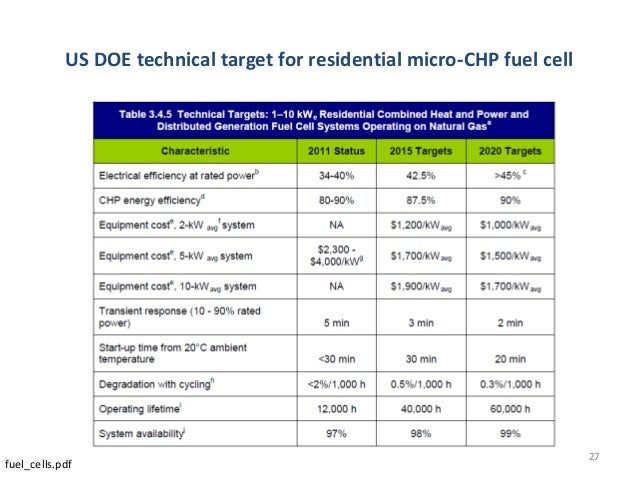 Outlook on Fuel Cell Market and Technologies