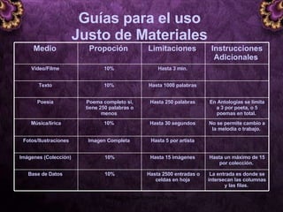 Guías para el uso  Justo de Materiales   5 junio 2008 Módulo de Derechos de Autor Medio   Propoción   Limitaciones   Instrucciones Adicionales   Video/Filme   10%   Hasta 3 min.   Texto   10%   Hasta 1000 palabras   Poesía   Poema completo si, tiene 250 palabras o menos   Hasta 250 palabras   En Antologías se limita a 3 por poeta, o 5 poemas en total.   Música/lírica 10%   Hasta 30 segundos   No se permite cambio a la melodía o trabajo.   Fotos/Ilustraciones Imagen Completa   Hasta 5 por artista   Imágenes (Colección)   10% Hasta 15 imágenes   Hasta un máximo de 15 por colección.   Base de Datos   10% Hasta 2500 entradas o celdas en hoja   La entrada es donde se intersecan las columnas y las filas.   