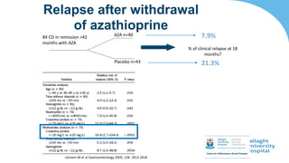 Relapse after withdrawal
of azathioprine
Lémann M et al Gastroenterology 2005; 128: 1812-1818
84 CD in remission >42
months with AZA
AZA n=40
Placebo n=43
% of clinical relapse at 18
months?
21.3%
7.9%
 