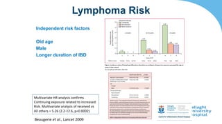 Independent risk factors
Old age
Male
Longer duration of IBD
Multivariate HR analysis confirms
Continuing exposure related to increased
Risk. Multivariate analysis of received vs
All others = 5.26 (2.2-12.6, p=0.0002)
Beaugerie et al., Lancet 2009
Lymphoma Risk
 