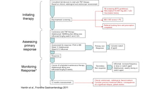 Hamlin et al., Frontline Gastroenterology 2011
 