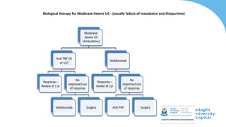 Biological therapy for Moderate-Severe UC - (usually failure of mesalazine and thiopurines)
 