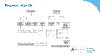 Proposed algorithm
 