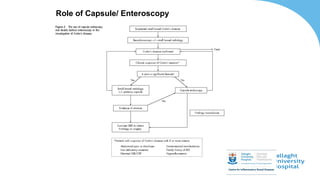 Role of Capsule/ Enteroscopy
 