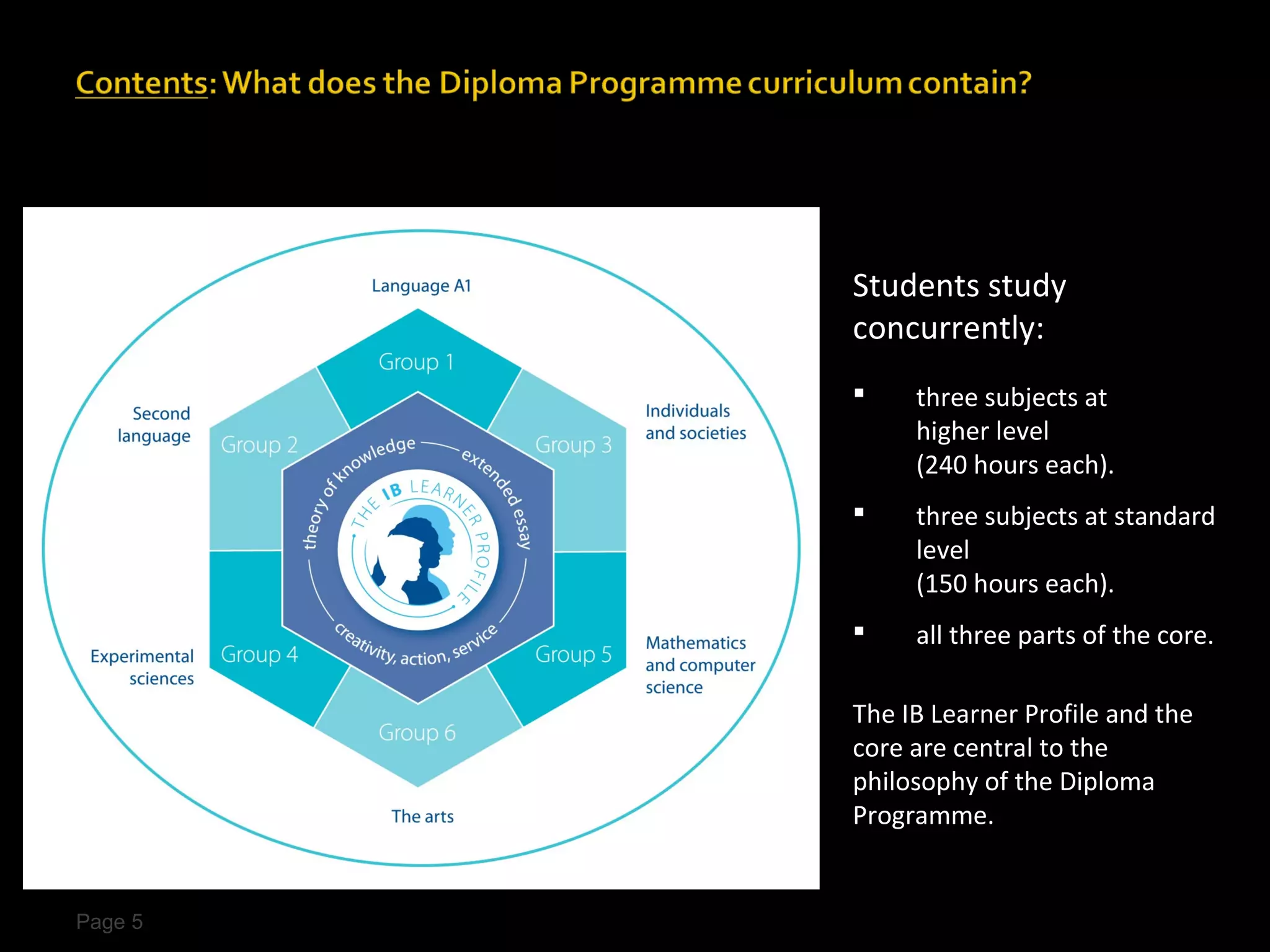 Students study
         concurrently:
             three subjects at
              higher level
              (240 hours each).
             three subjects at standard
              level
              (150 hours each).
             all three parts of the core.

         The IB Learner Profile and the
         core are central to the
         philosophy of the Diploma
         Programme.


Page 5
 