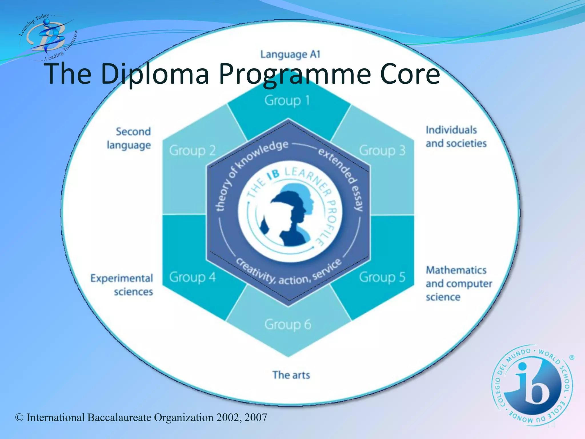 The IB Diploma Programme at BIS