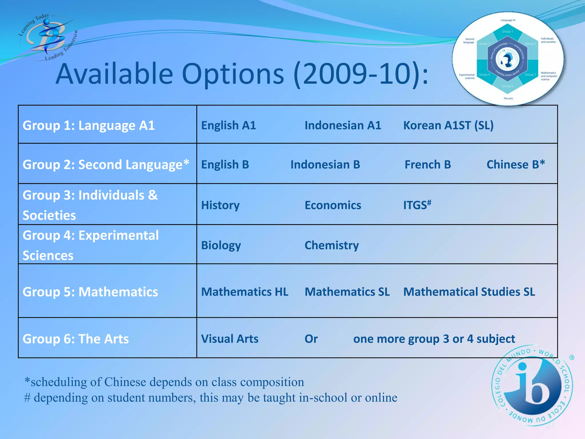 The IB Diploma Programme at BIS