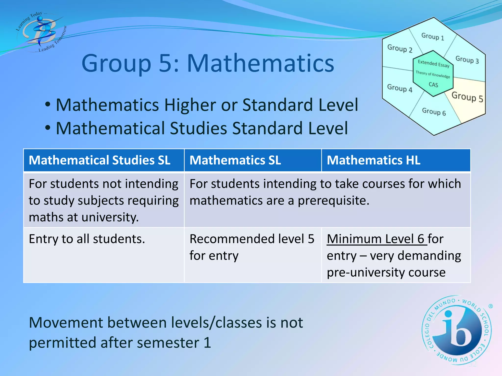 The IB Diploma Programme at BIS