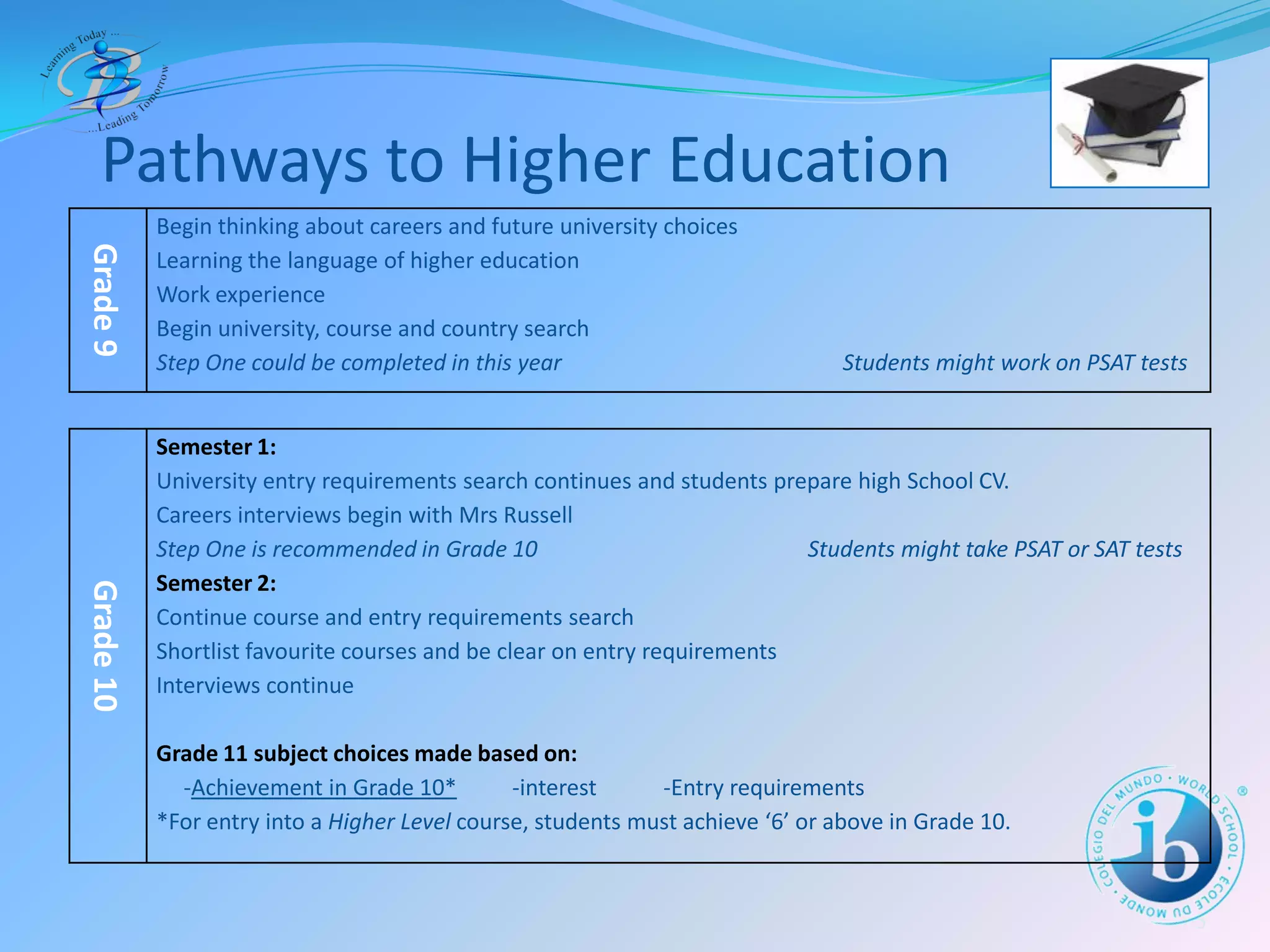 The IB Diploma Programme at BIS