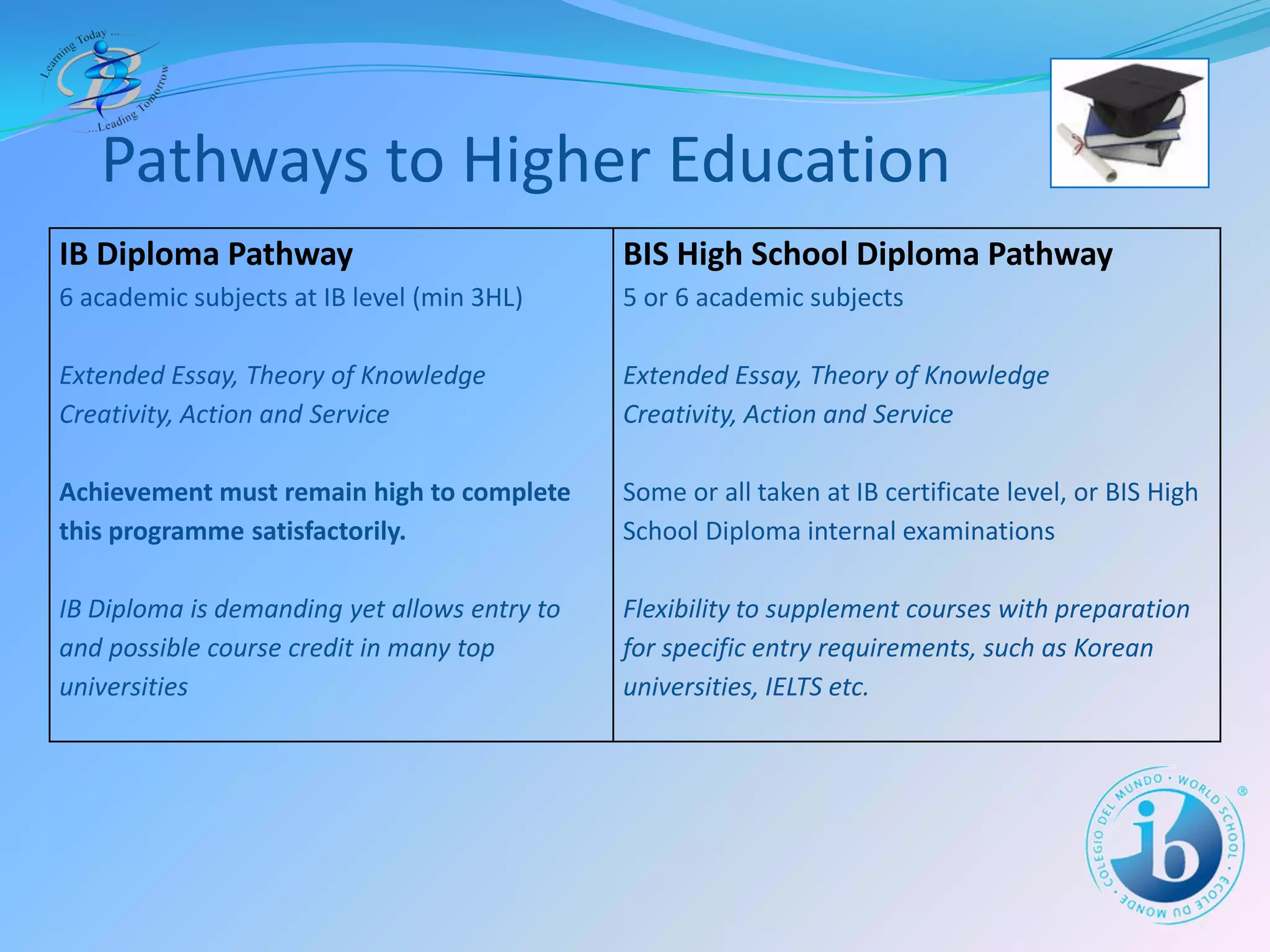 The IB Diploma Programme at BIS