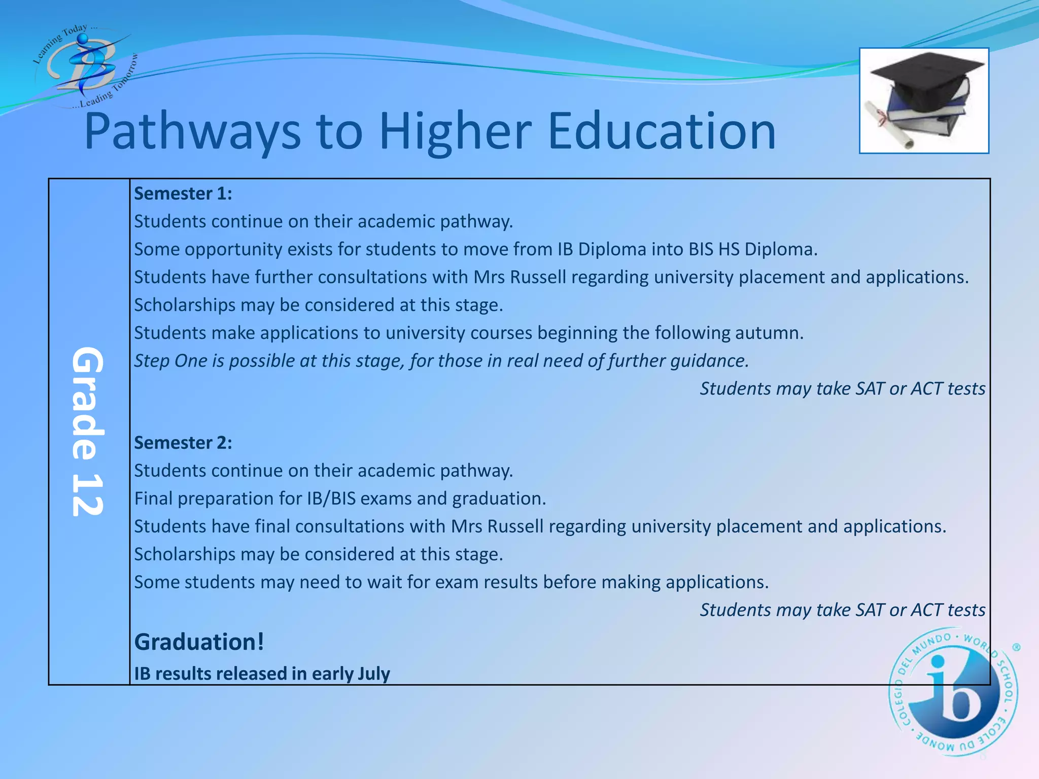 The IB Diploma Programme at BIS