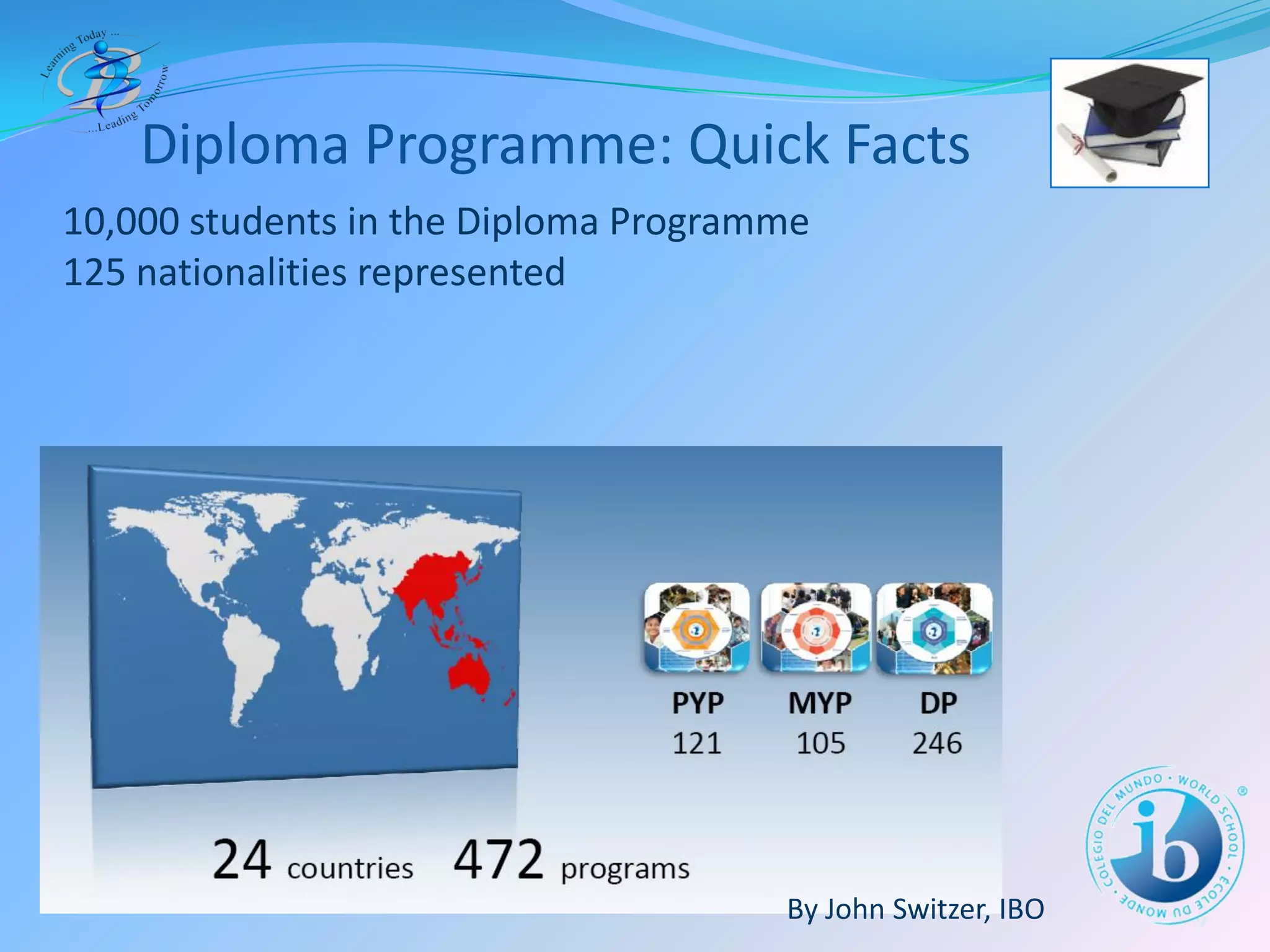 The IB Diploma Programme at BIS