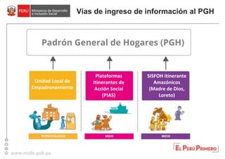 IB_Directiva de Operatividad SISFOH.pptx