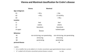 Vienna Classification Colours IBD lecture ppt FINAL.pptx