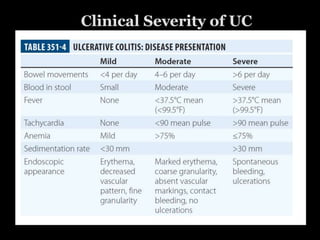 Clinical Severity of UC
 