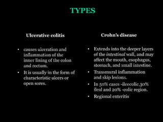 TYPES
Ulcerative colitis
• causes ulceration and
inflammation of the
inner lining of the colon
and rectum.
• It is usually in the form of
characteristic ulcers or
open sores.
Crohn’s disease
• Extends into the deeper layers
of the intestinal wall, and may
affect the mouth, esophagus,
stomach, and small intestine.
• Transmural inflammation
and skip lesions.
• In 50% cases -ileocolic,30%
ileal and 20% -colic region.
• Regional enteritis
 