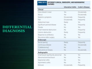 DIFFERENTIAL
DIAGNOSIS
 