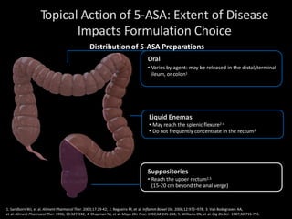 Distribution of 5-ASA Preparations
Oral
• Varies by agent: may be released in the distal/terminal
ileum, or colon1
Suppositories
• Reach the upper rectum2,5
(15-20 cm beyond the anal verge)
Liquid Enemas
• May reach the splenic flexure2-4
• Do not frequently concentrate in the rectum3
Topical Action of 5-ASA: Extent of Disease
Impacts Formulation Choice
1. Sandborn WJ, et al. Aliment Pharmacol Ther. 2003;17:29-42; 2. Regueiro M, et al. Inflamm Bowel Dis. 2006;12:972–978; 3. Van Bodegraven AA,
et al. Aliment Pharmacol Ther. 1996; 10:327-332; 4. Chapman NJ, et al. Mayo Clin Proc. 1992;62:245-248; 5. Williams CN, et al. Dig Dis Sci. 1987;32:71S-75S.
 