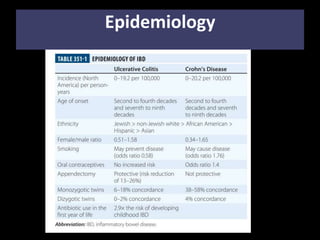 Epidemiology
 