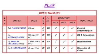 DRUG THERAPY
S.
N
o
DRUGS DOSE
R
O
A
Fr
eq.
DURATION
INDICATION
DAY 1 DAY 2 DAY 3
1. Tab. PARACETAMOL 650 mg P/
O
TID ✓ ✓ ✓ Fever &
abdominal pain
2. Inj.
METRONIDAZOLE
500 mg / 100
ml
IV TID ✓ ✓ ✓ UC & Amoebiasis
3. Inj. SODIUM
CHLORIDE(100ml)
2 Bottle (0.9 %
W/V)
IV BD ✓ ✓ ✓ Hyponatremia
4. Inj. PANTOPRAZOLE 40 mg / 10 ml IV BD ✓ ✓ ✓ Ulceration of
Colon
PLAN
 