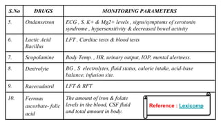 S.No DRUGS MONITORING PARAMETERS
5. Ondansetron ECG , S. K+ & Mg2+ levels , signs/symptoms of serotonin
syndrome , hypersensitivity & decreased bowel activity
6. Lactic Acid
Bacillus
LFT , Cardiac tests & blood tests
7. Scopolamine Body Temp. , HR, urinary output, IOP, mental alertness.
8. Dextrolyte BG , S electrolytes, fluid status, caloric intake, acid-base
balance, infusion site.
9. Racecadotril LFT & RFT
10. Ferrous
ascorbate- folic
acid
The amount of iron & folate
levels in the blood, CSF fluid
and total amount in body.
Reference : Lexicomp
 