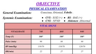 VITAL SIGNS
VITALS/DATE 7/05 8/05 9/05
Temp (F) 100° 100° 100°
Pulse (/min) 90 88 80
BP (mm/Hg) 110/70 110/70 120/70
RR(/min) 22 27 27
OBJECTIVE
PHYSICAL EXAMINATION
General Examination: Conscious, Oriented, Febrile .
Systemic Examination: ● CVS - S1S2 (+)
● CNS - NFND
● RS - BAE (+)
● Abdomen -Abnormal
 