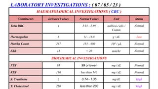 HAEMATOLOGICAL INVESTIGATIONS ( CBC )
Constituents Detected Values Normal Values Unit Status
Total RBC 4 3.93 - 5.69 million cells /
Cumm
Normal
Haemoglobin 8 11 - 18.8 g / dL Low
Platelet Count 297 155 - 400 103 / μL Normal
ESR 18 < 20 mm/hr Normal
BIOCHEMICAL INVESTIGATIONS
FBS 95 99 or lower mg / dL Normal
RBS 130 less than 140 mg / dL Normal
S. Creatinine 2 0.74 - 1.35 mg/dL High
T. Cholesterol 250 less than 200 mg / dL High
LABORATORY INVESTIGATIONS : ( 07 / 05 / 23 )
 