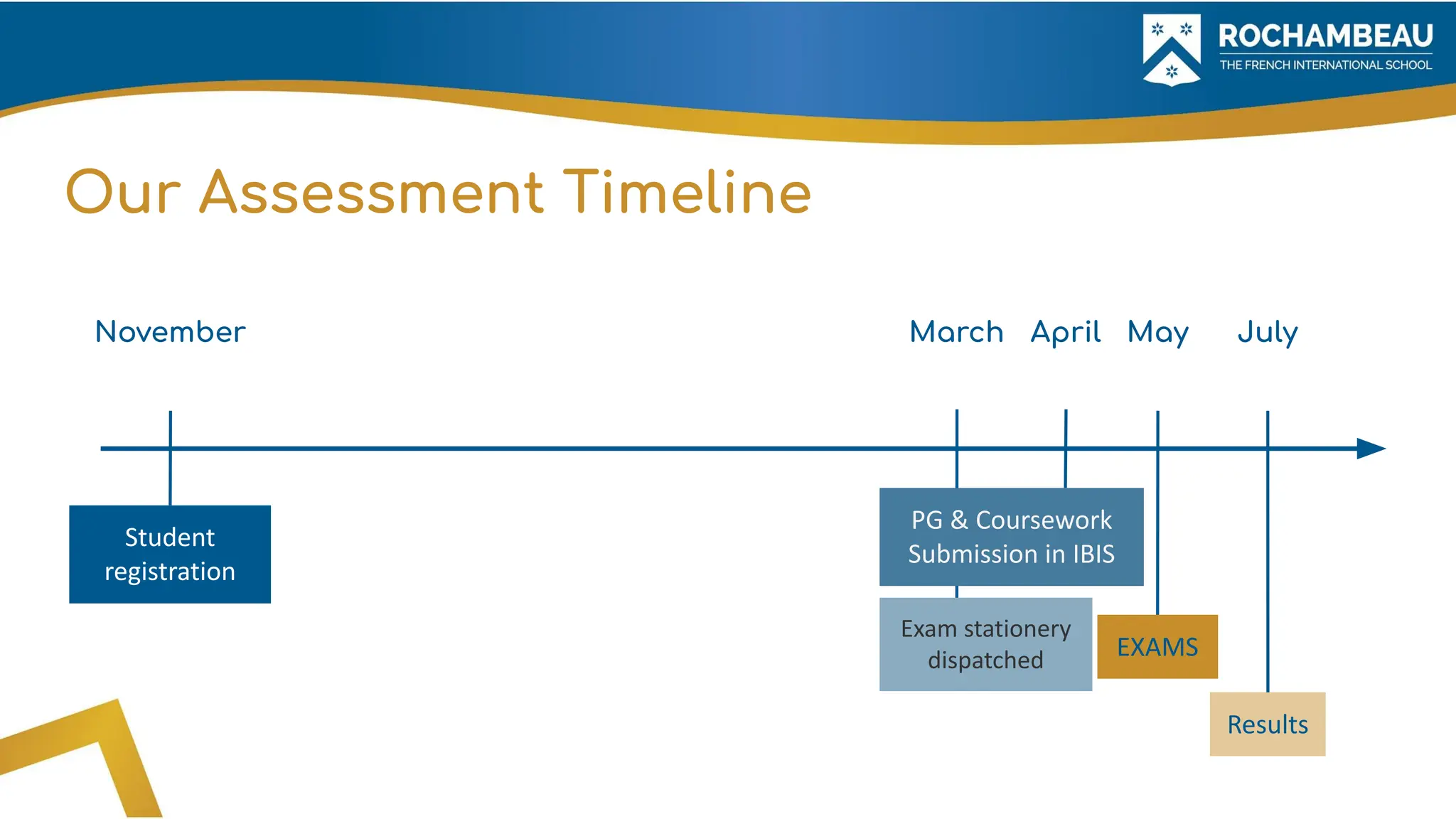 November March April May July
Student
registration
PG & Coursework
Submission in IBIS
EXAMS
Results
Our Assessment Timeline
Exam stationery
dispatched
 