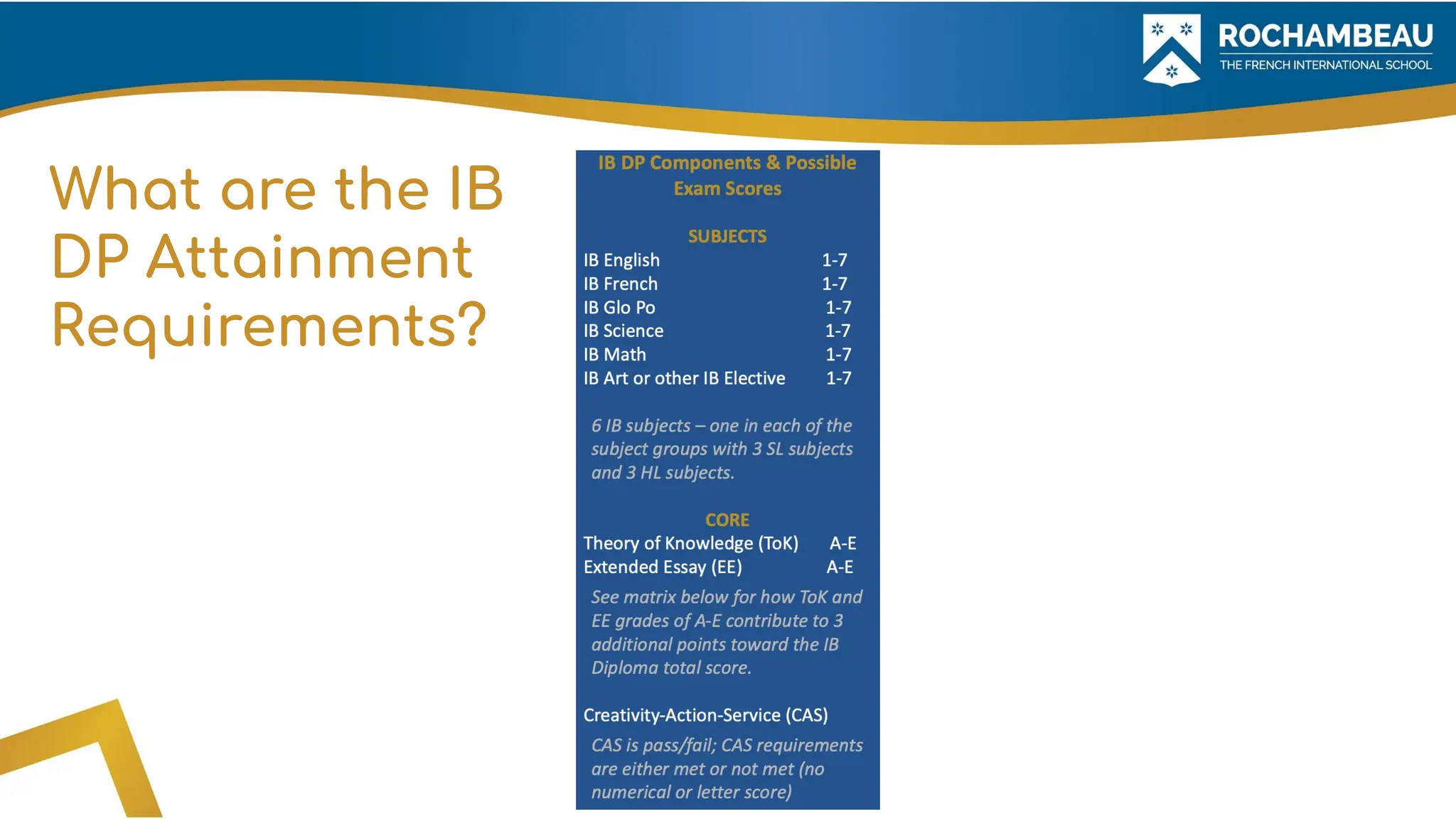 What are the IB
DP Attainment
Requirements?
 