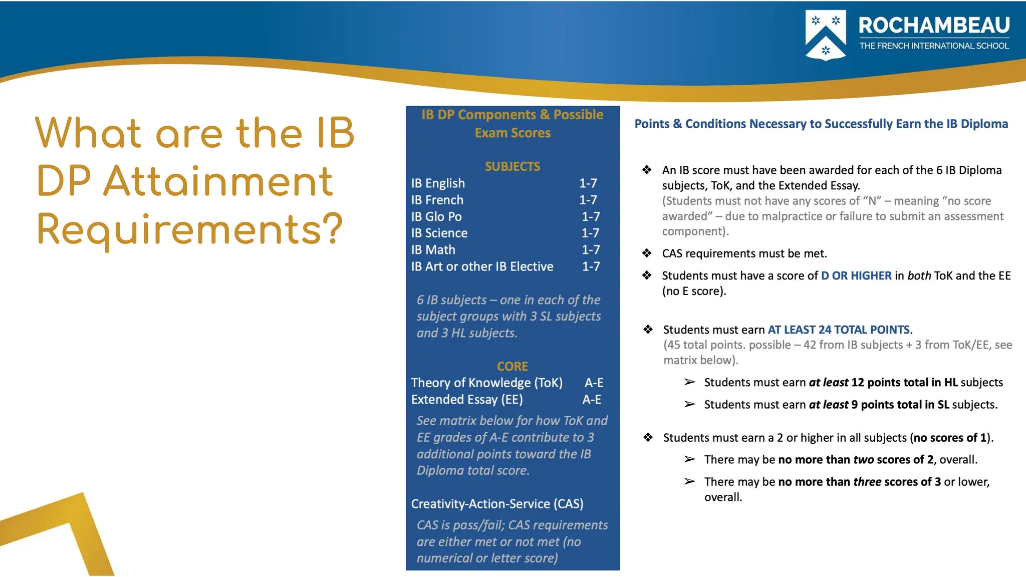 What are the IB
DP Attainment
Requirements?
 