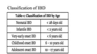 IBD PENDO (1).pptx