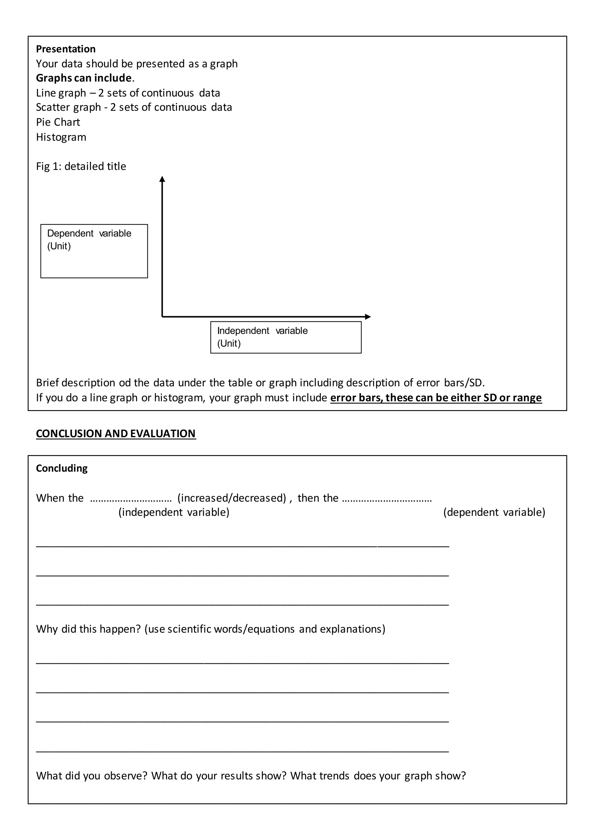 Presentation
Your data should be presented as a graph
Graphs can include.
Line graph – 2 sets of continuous data
Scatter graph - 2 sets of continuous data
Pie Chart
Histogram
Fig 1: detailed title
Brief description od the data under the table or graph including description of error bars/SD.
If you do a line graph or histogram, your graph must include error bars, these can be either SD or range
CONCLUSION AND EVALUATION
Concluding
When the ………………………… (increased/decreased) , then the ……………………………
(independent variable) (dependent variable)
_____________________________________________________________________
_____________________________________________________________________
_____________________________________________________________________
Why did this happen? (use scientific words/equations and explanations)
_____________________________________________________________________
_____________________________________________________________________
_____________________________________________________________________
_____________________________________________________________________
What did you observe? What do your results show? What trends does your graph show?
Dependent variable
(Unit)
Independent variable
(Unit)
 