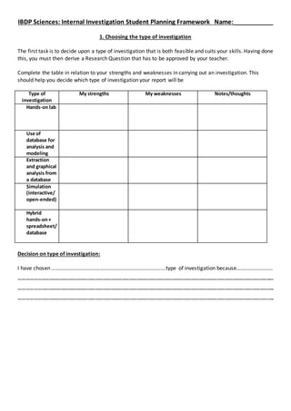 IBDP Sciences: Internal Investigation Student Planning Framework Name:____________
1. Choosing the type of investigation
The first task is to decide upon a type of investigation that is both feasible and suits your skills. Having done
this, you must then derive a Research Question that has to be approved by your teacher.
Complete the table in relation to your strengths and weaknesses in carrying out an investigation. This
should help you decide which type of investigation your report will be
Type of
investigation
My strengths My weaknesses Notes/thoughts
Hands-on lab
Use of
database for
analysis and
modeling
Extraction
and graphical
analysis from
a database
Simulation
(interactive/
open-ended)
Hybrid
hands-on+
spreadsheet/
database
Decision on type of investigation:
I have chosen ………………………………………………………………………….type of investigation because………………………
……………………………………………………………………………………………………………………………………………………………………………..…
………………………………………………………………………………………………………………………………………………………………………………..
………………………………………………………………………………………………………………………………………………………………………………..
 