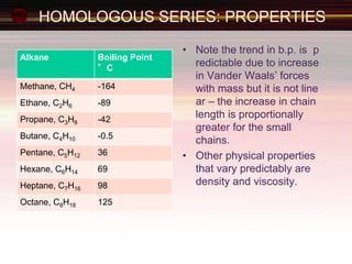 HOMOLOGOUS SERIES: PROPERTIES
Alkane Boiling Point
°C
Methane, CH4 -164
Ethane, C2H6 -89
Propane, C3H8 -42
Butane, C4H10 -0.5
Pentane, C5H12 36
Hexane, C6H14 69
Heptane, C7H16 98
Octane, C8H18 125
• Note the trend in b.p. is p
redictable due to increase
in Vander Waals’ forces
with mass but it is not line
ar – the increase in chain
length is proportionally
greater for the small
chains.
• Other physical properties
that vary predictably are
density and viscosity.
 
