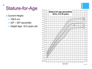 +

Stature-for-Age


Current Height:


158.5 cm



25th – 50th percentile



Height Age: 16.5 years old

 