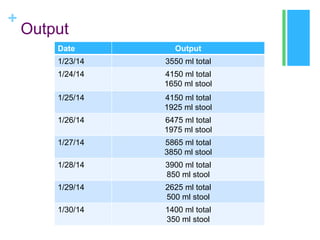 +

Output
Date

Output

1/23/14

3550 ml total

1/24/14

4150 ml total
1650 ml stool

1/25/14

4150 ml total
1925 ml stool

1/26/14

6475 ml total
1975 ml stool

1/27/14

5865 ml total
3850 ml stool

1/28/14

3900 ml total
850 ml stool

1/29/14

2625 ml total
500 ml stool

1/30/14

1400 ml total
350 ml stool

 