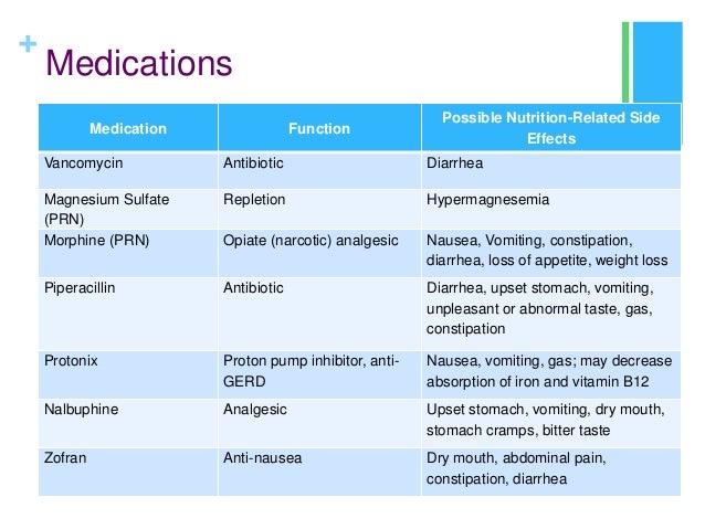 Mercaptopurine Side Effects Crohn