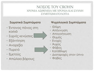 ΝΟΣΟΣ ΤΟΥ CROHN
ΧΡΟΝΙΑ ΑΣΘΕΝΕΙΑ ΜΕ ΧΡΟΝΙΑ ΚΑΙ ΣΥΧΝΗ
ΣΥΜΠΤΩΜΑΤΟΛΟΓΙΑ
Σωματικά Συμπτώματα
• Έντονος πόνος στη
κοιλιά
• Συχνές κενώσεις
• Εξάντληση
• Ανορεξία
• Πυρετό
• Εμετούς
• Απώλεια βάρους
Ψυχολογικά Συμπτώματα
• Θλίψη
• Απόγνωση
• Απογοήτευση
• Θυμός
• Ενοχές
• Άγχος
• Φόβος
• Κατάθλιψη
• Διαταραχές στον ύπνο
• Φοβίες
 