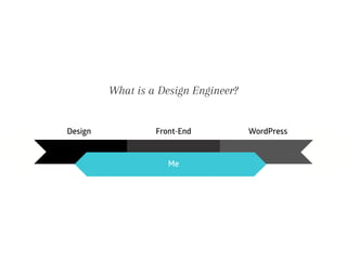What is a Design Engineer?
Design Front-End
Me
WordPress
 